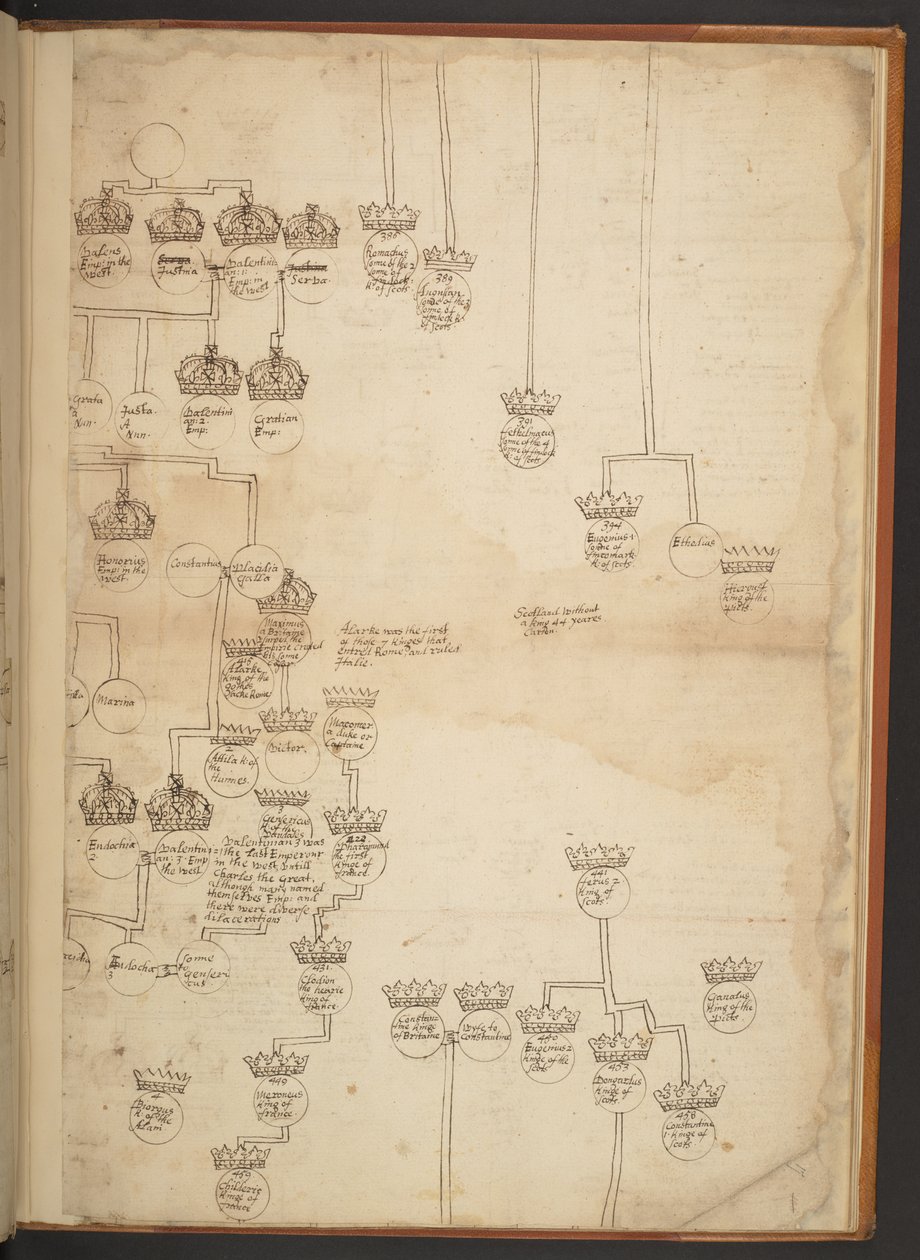Genealogische tabellen van de Schepping tot 902 n.Chr. door Unbekannter Künstler