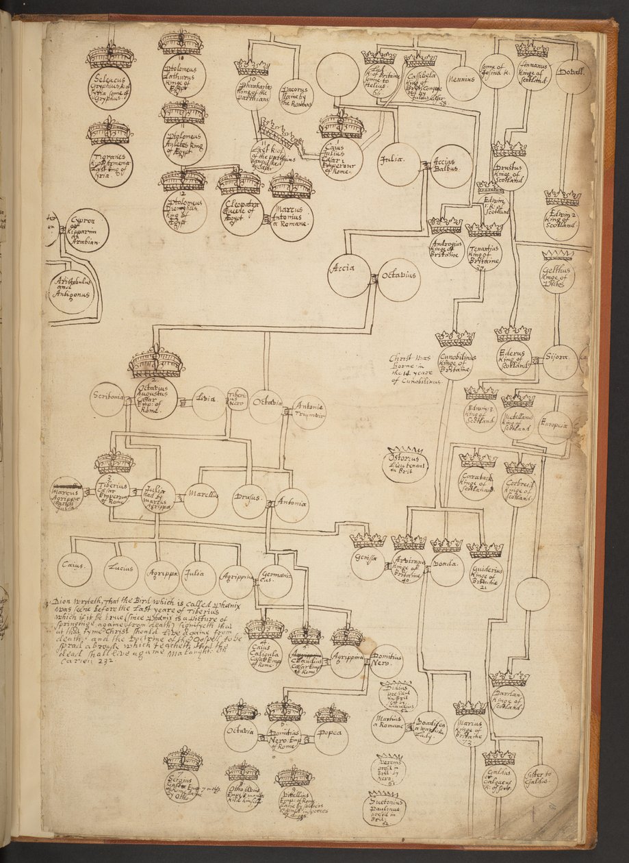 Genealogische tabellen van de Schepping tot 902 n.Chr. door Unbekannter Künstler