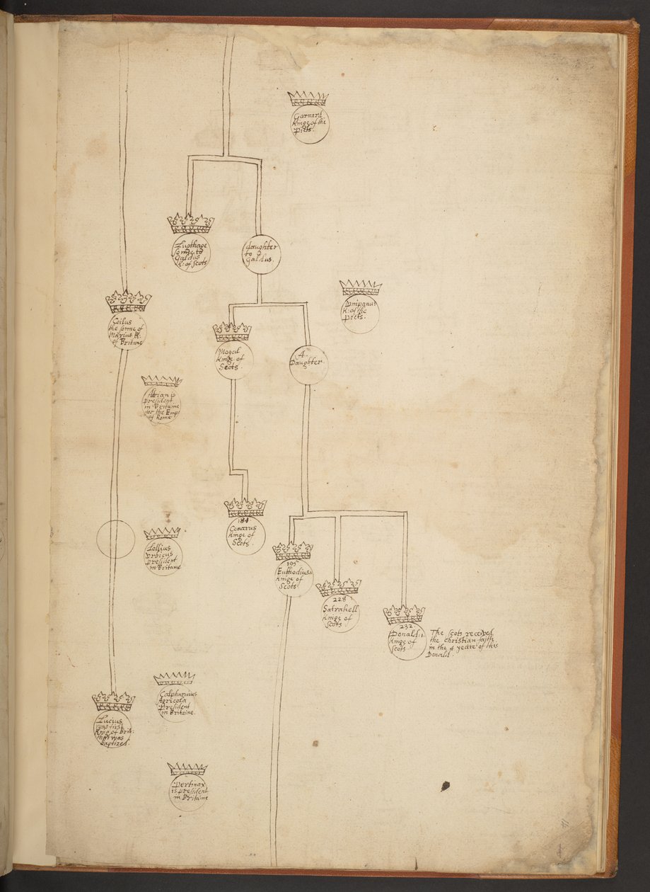 Genealogische tabellen van de Schepping tot 902 n.Chr. door Unbekannter Künstler