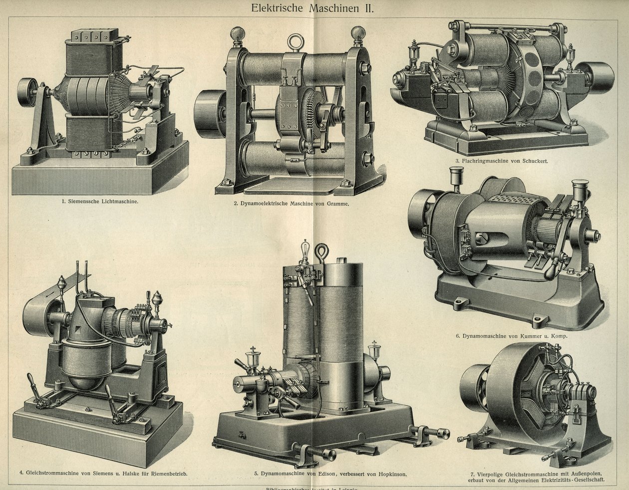 Wetenschaps- en technologieplaat die Duitse elektrische machines voorstelt. Illustratie uit 