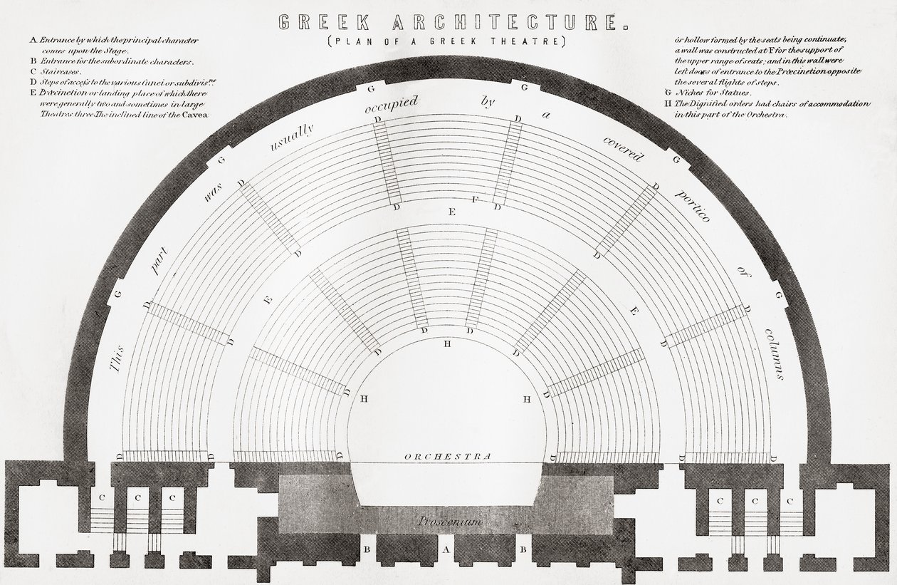 Plattegrond van een oud Grieks theater, uit The National Encyclopaedia, gepubliceerd c.1890 door Unbekannt Unbekannt