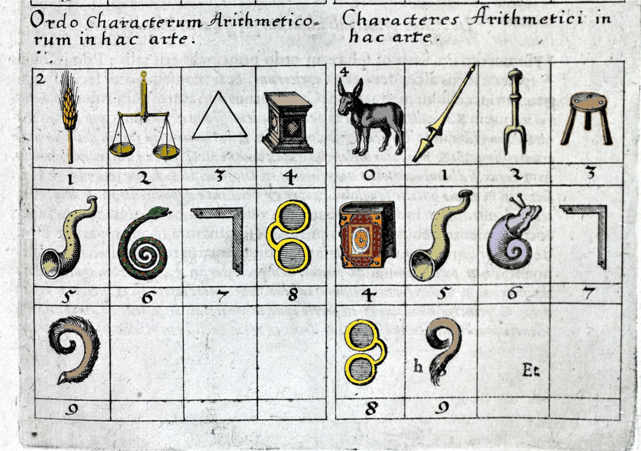 Een spel dat nummers associeert met objecten volgens hun kenmerken of vorm. Robert Fludd Collectio Operum Londen 1619. door Unknown artist