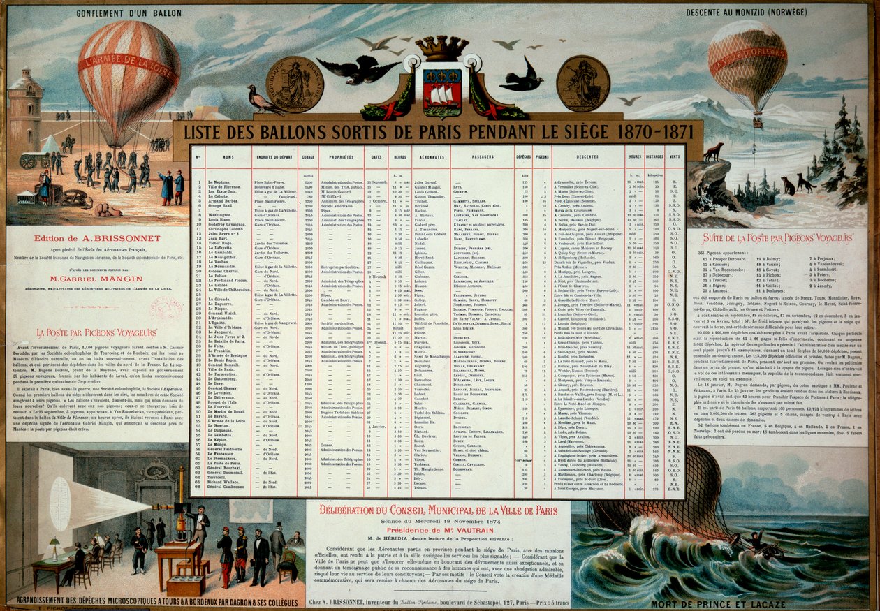 Commune van Parijs: lijst van aerostatische ballonnen vrijgelaten tijdens het beleg van Parijs in 1870. Parijs, Musée Carnavalet door Unknown artist