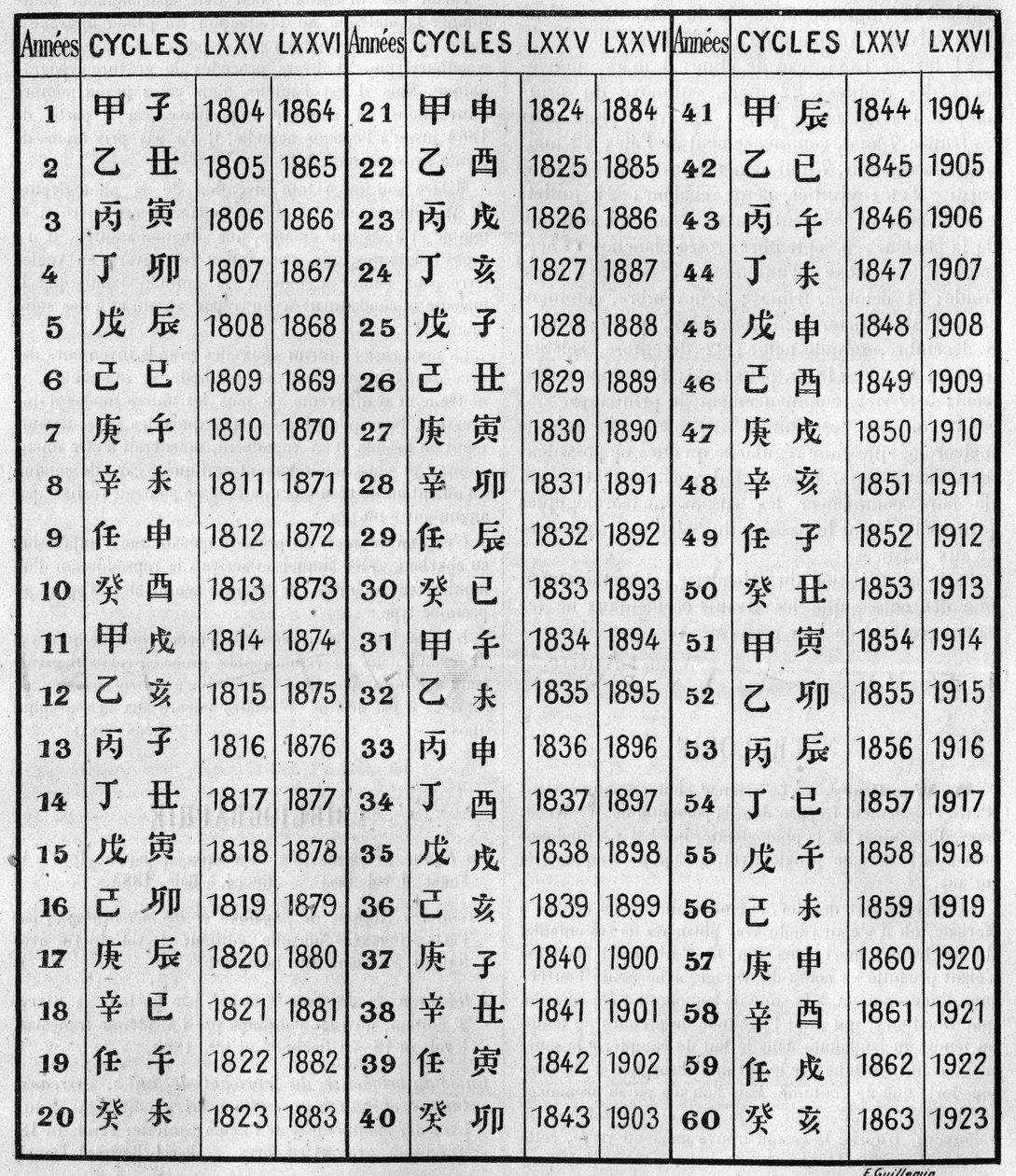 Overeenstemming van Chinese en christelijke chronologie. Gravure in 