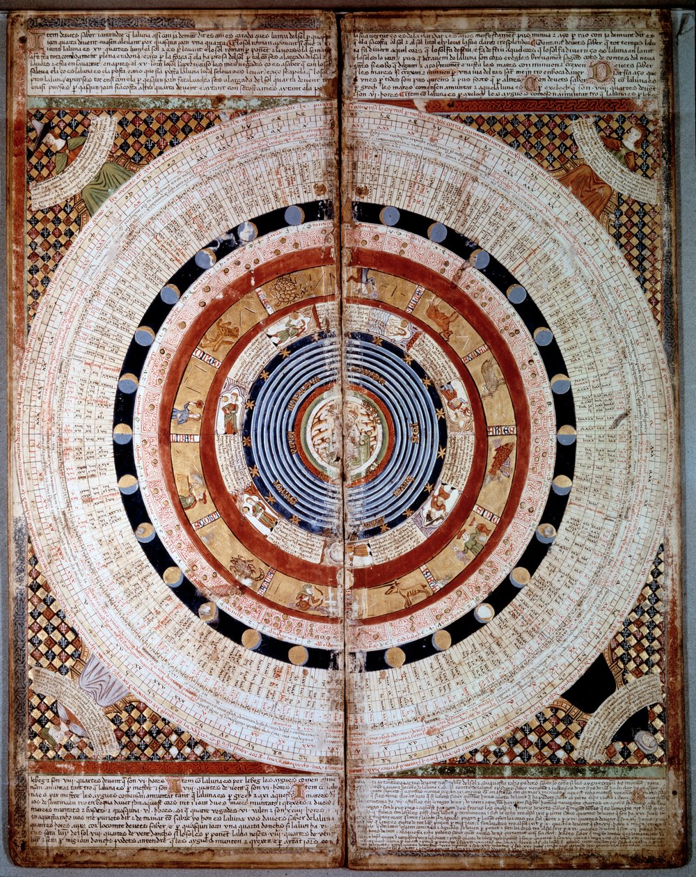 Kosmografie schema