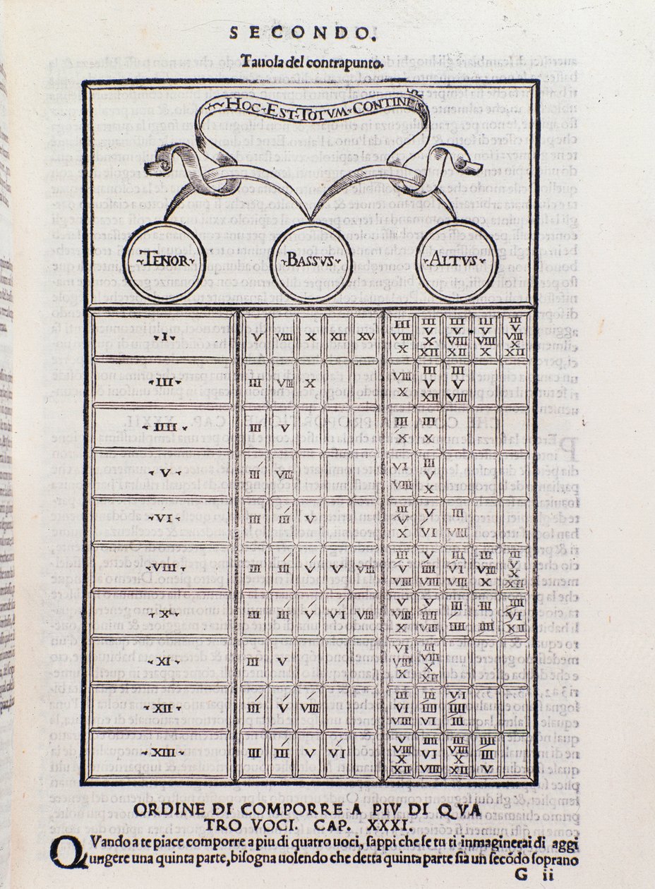 Contrapunt tabel, die de relatie tussen twee of meer stemmen uitlegt die harmonisch afhankelijk zijn (polyfonie). Pagina uit Toscanello in musica door Unknown artist