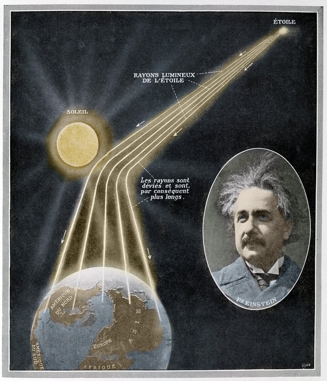 Experimentele demonstratie van de relativiteit van de lengte van een lichtstraal door Albert Einstein na het waarnemen van de eclips van 29 mei door Unknown Artist