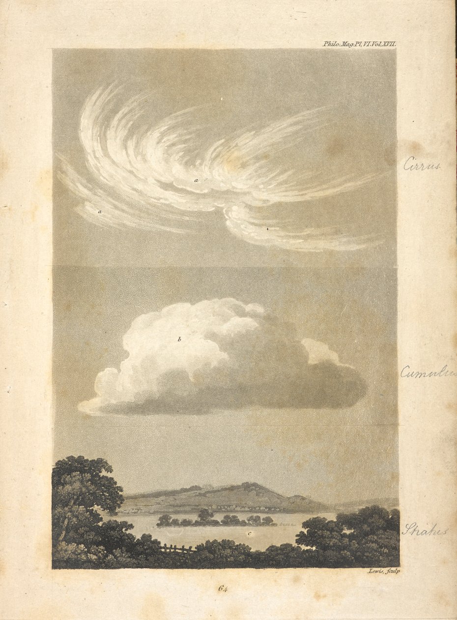 Illustraties die verschillende soorten wolken tonen zoals beschreven door de auteur. door Unknown artist