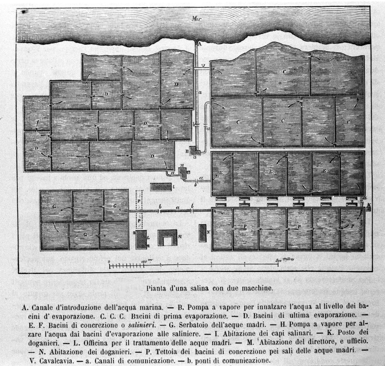 Zoutproductie: plan van een zoutmoeras met twee machines. door Unknown artist