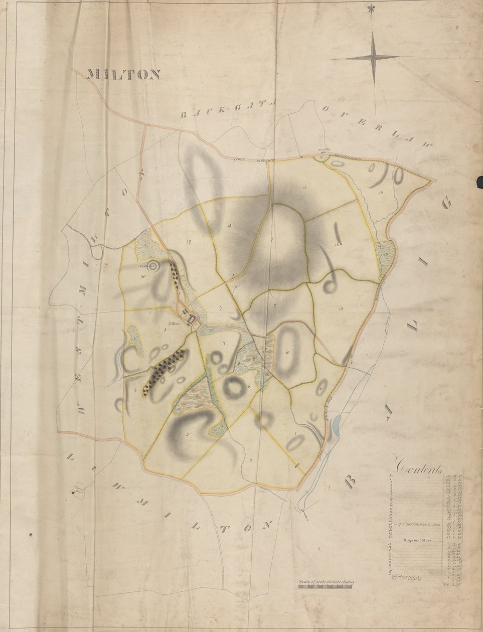 Een Verzameling van Enquêtes van Schotse Landgoederen van de Graaf van Selkirk: Milton door Unknown artist