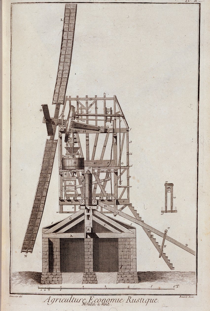 Landbouweconomie rustique: windmolen - in "Encyclopedie" door Diderot en d