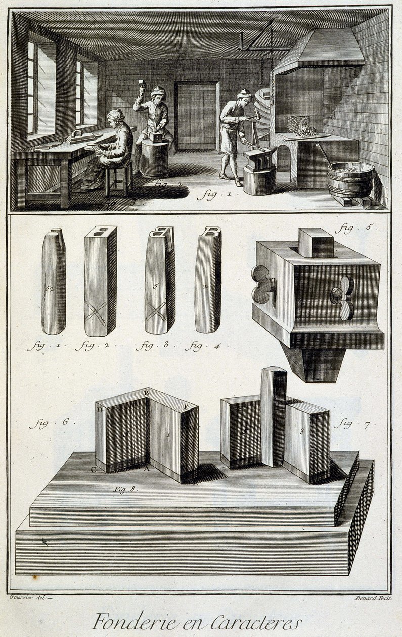 Karaktergieterij - in "Encyclopédie" door Diderot en d