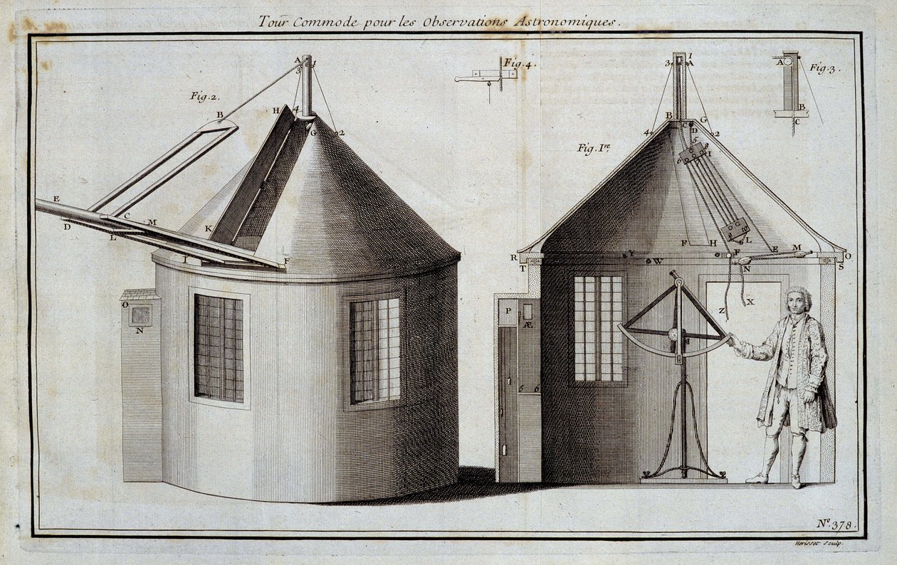 Handige rondleiding voor astronomische waarnemingen - in 