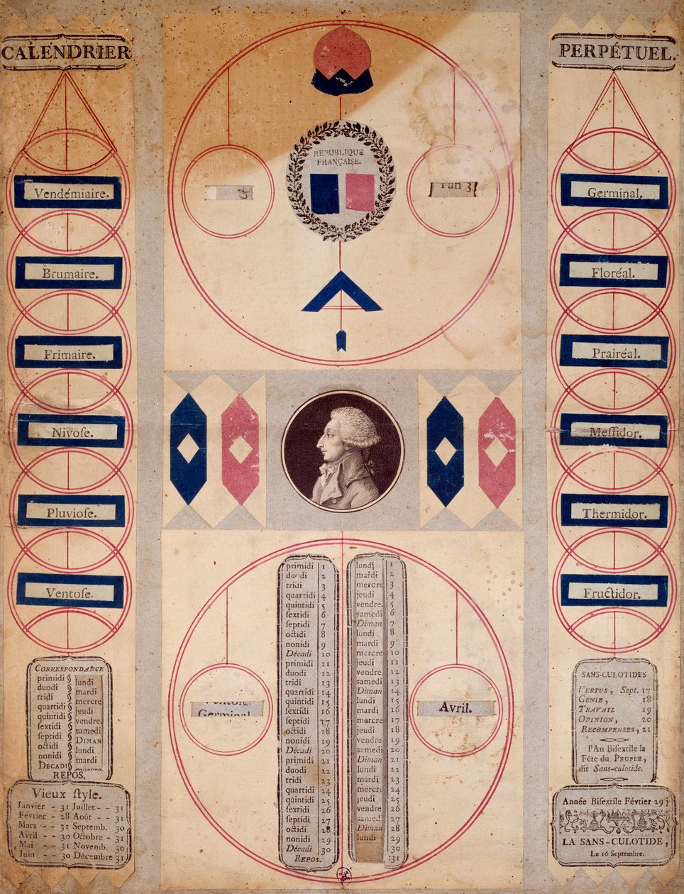 Franse Revolutie: Perpetuele kalender van de revolutionaire periode door Unknown artist