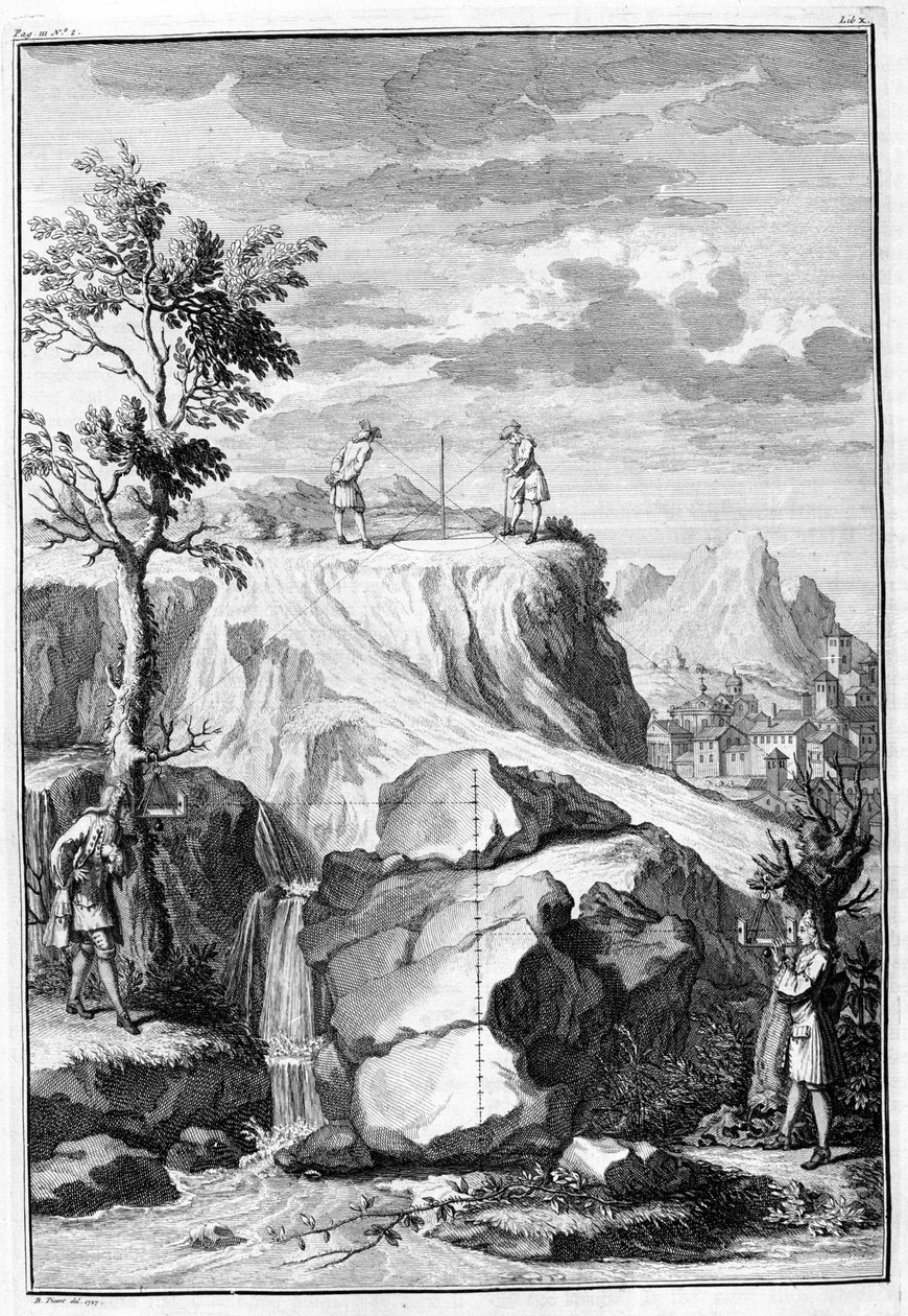 Geometres meten - gravure uit De Architectura Libri X door Leon Battista Alberti, gedrukt in Londen bij Th. Edlin in 1739 door Unknown artist