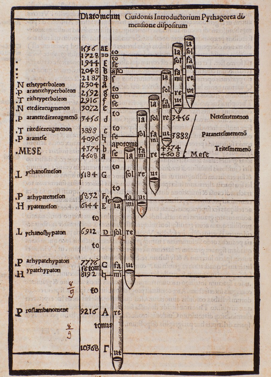 Pagina uit Franchino Gaffurio