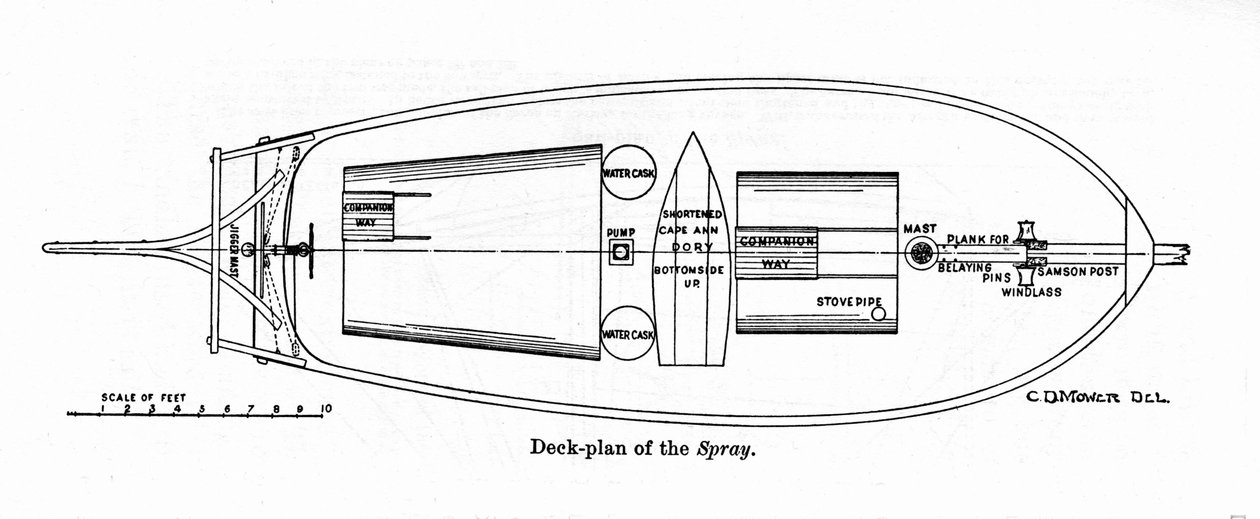 Plan van de 