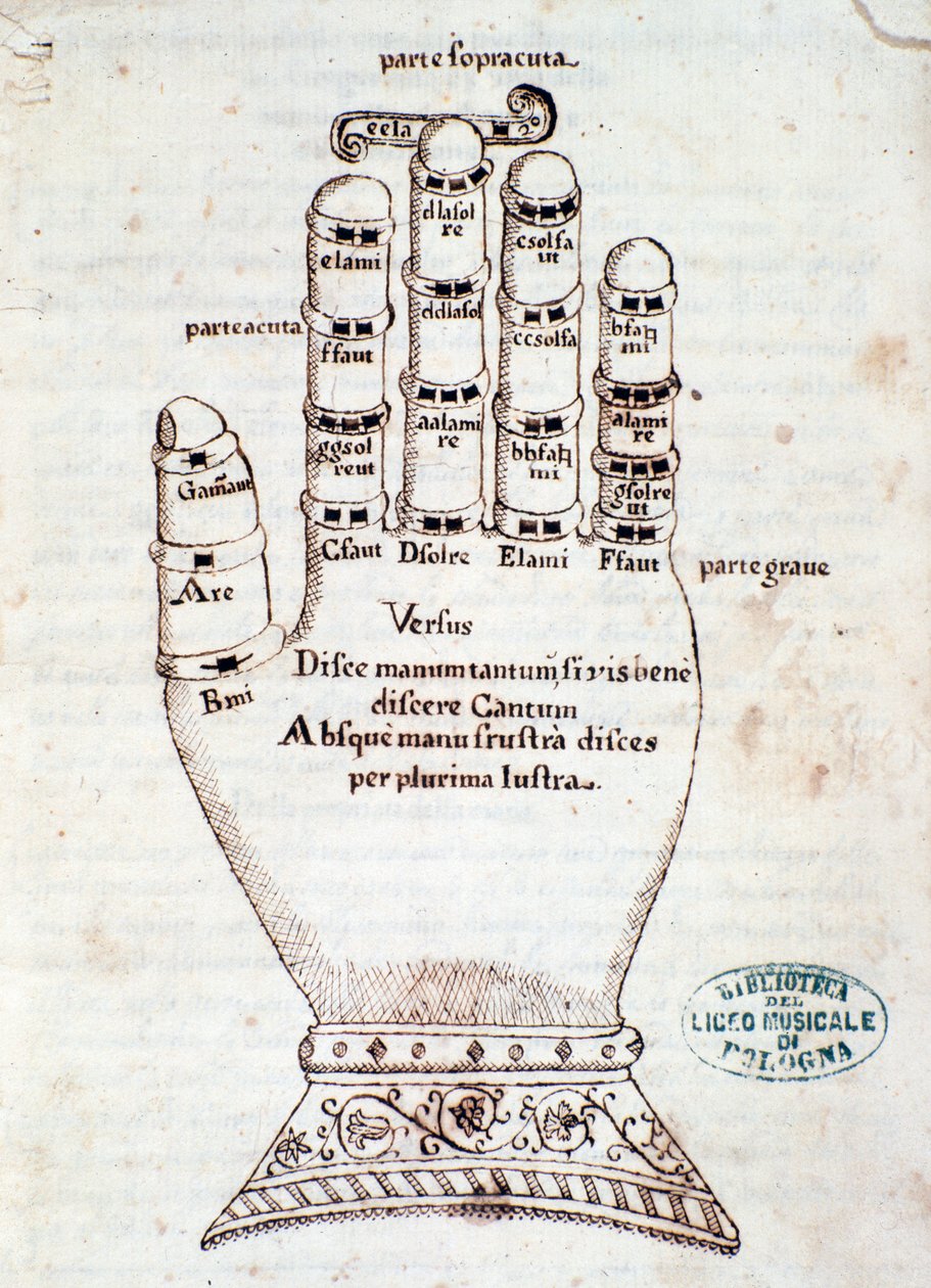 De Guidonische hand. Pagina uit het manuscript Kort overzicht van het Gregoriaanse lied, door Gaspar Antonio Garegnani (eind 18e-begin 19e eeuw) door Unknown artist