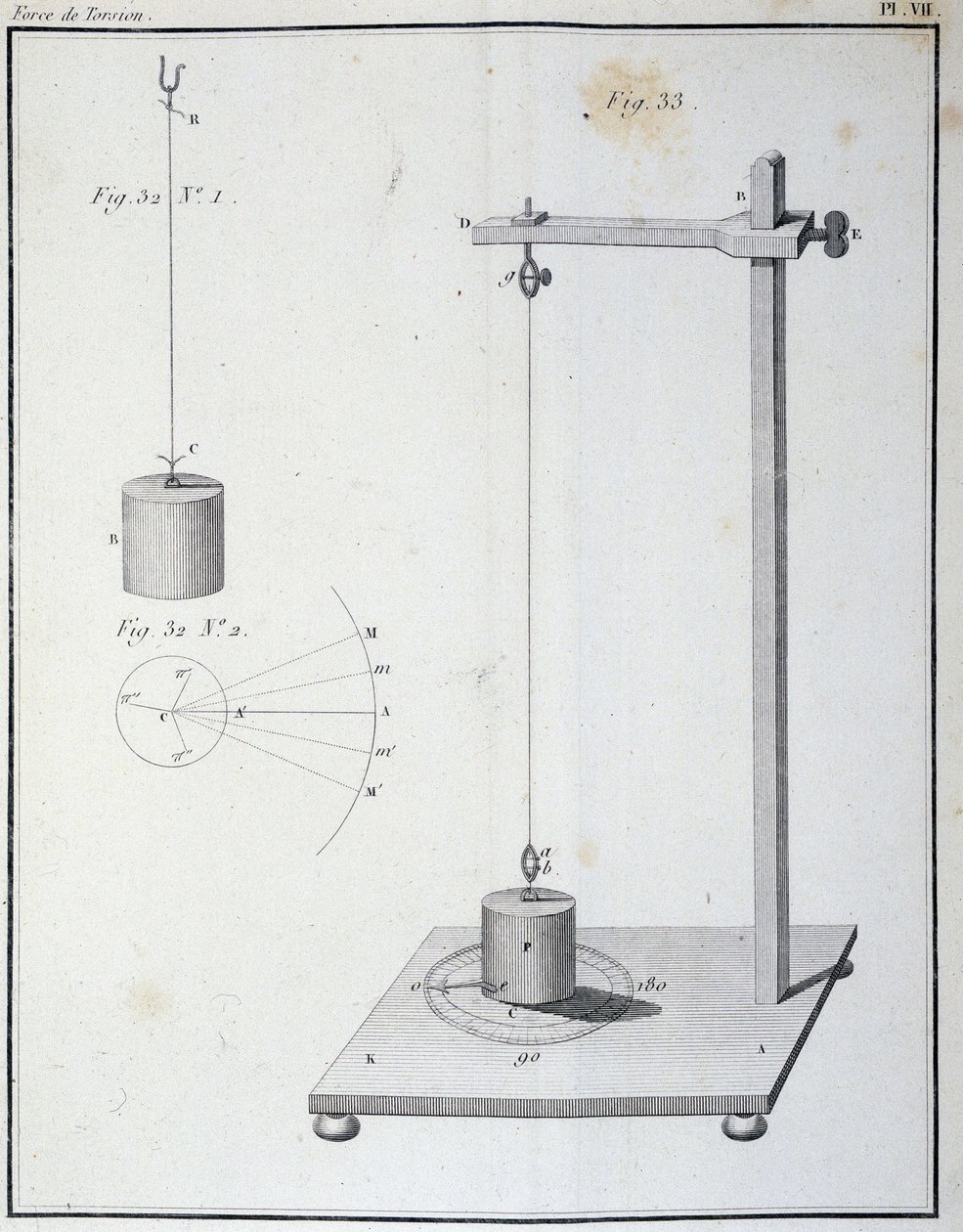 De torsiekracht gemeten door de Coulomb-balans - in 