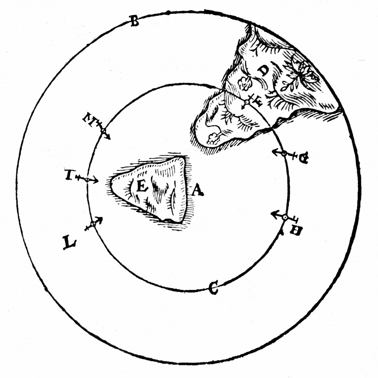 Diagram om het gedrag van een magneet op verschillende posities rond de noordpool van de aarde te illustreren. Uit William Gilbert De Magnete, Londen, 1600 door William Gilbert