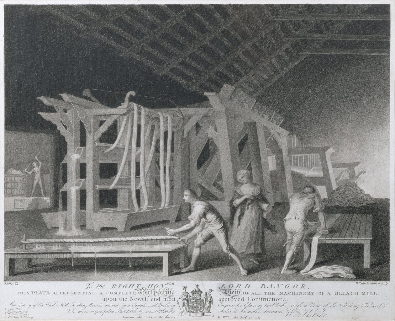 Perspectivisch Uitzicht op alle Machines van een Bleekmolen, plaat IX van De Linnenfabriek van Ierland, 1783 door William Hincks