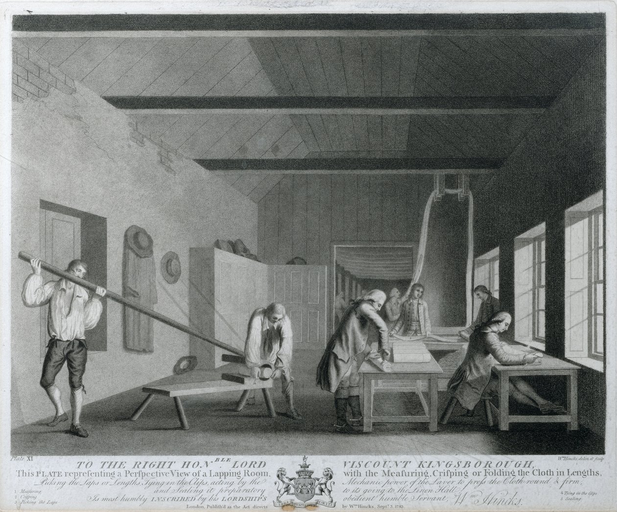 Perspectivisch Uitzicht op een Lapping Room met het Meten, Crisping of Vouwen van het Doek in Lengtes, plaat XI van De Linnenfabriek van Ierland, 1783 door William Hincks