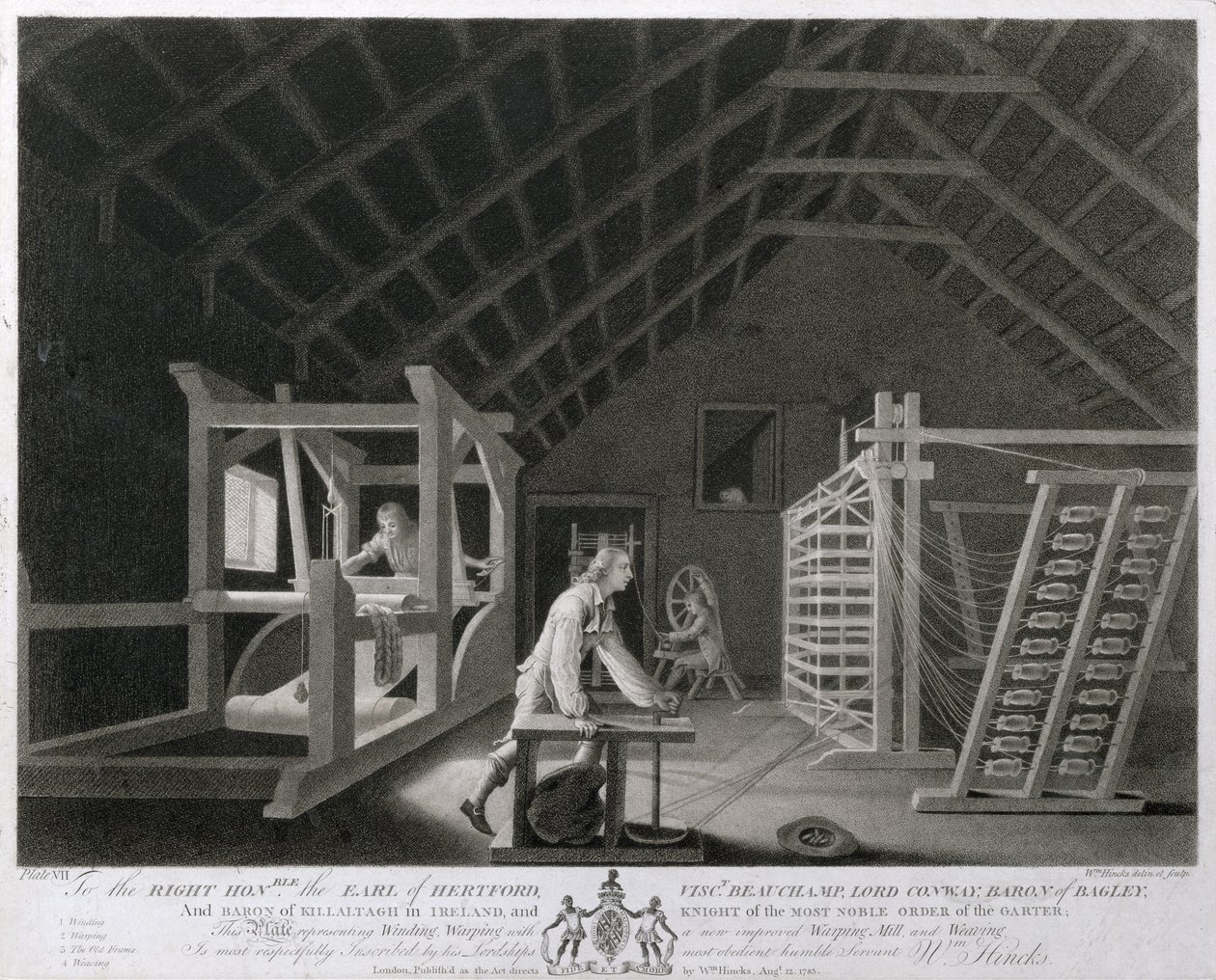 Winden, Oorlogen met een Nieuwe Verbeterde Oorlogsmolen en Weven, plaat VII van De Linnenfabriek van Ierland, 1783 door William Hincks