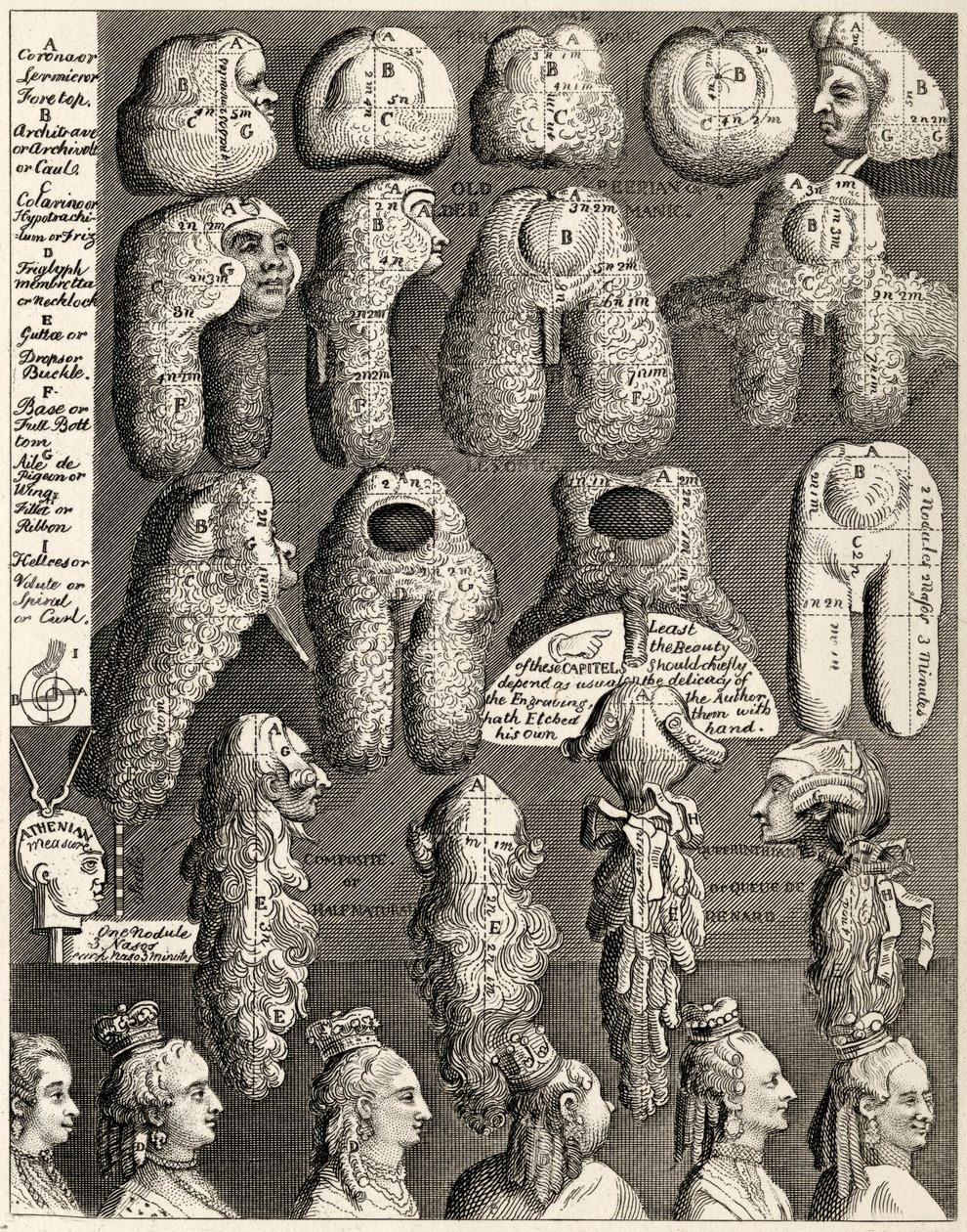 De Vijf Ordes van Pruiken, uit 