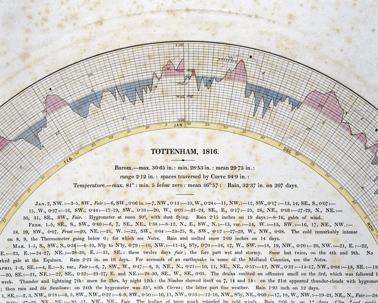 Detail van autografische curve voor Tottenham, Londen door Frederick (attr. to) Barnard