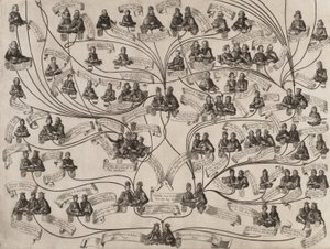 Stamboom van het Huis Habsburg, 1629