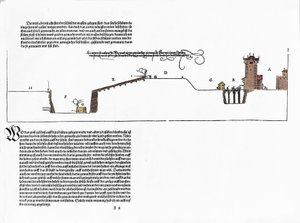 Fortificaties ontworpen door Albrecht Dürer (1471-1528). Plaat uit 