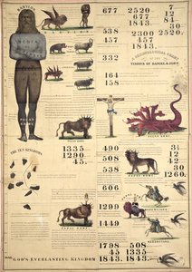 Chronologische kaart van de visioenen van Daniël en Johannes, 1843 door American School