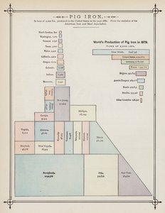 Wereldproductie van Ruw IJzer in 1879 door American School