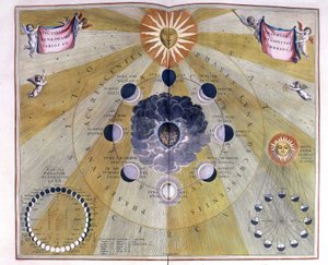Weergave van de cyclus van de Maan door Cellarius
