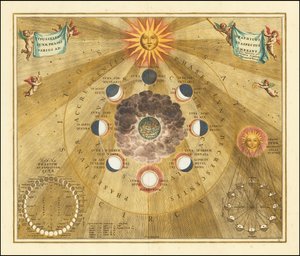 1660 hemelkaart met de selenografische fasen van de maan