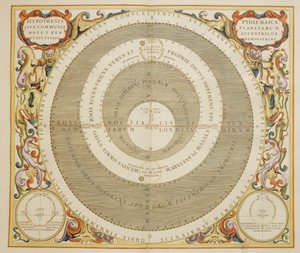 Harmonia Macrocosmica, Ptolemeïsche theorie van planeetbeweging, gravure door Andreas Cellarius door Andreas Cellarius