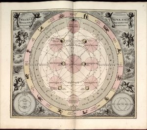 Harmonia macrocosmica, 19. Typus selenographicus, maanfasen en aspecten