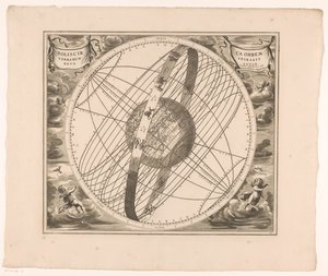 Hemelkaart van de baan van de zon rond de aarde, volgens Ptolemaeus