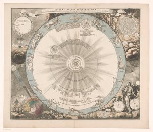 Hemelkaart van het stelsel van Copernicus