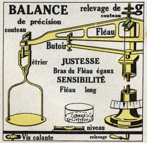 Balans van vaste stoffen: weegschalen. Anonieme illustratie uit 1925. Privécollectie.