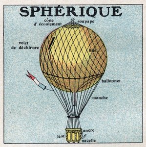 Ballonnen: sferische ballon. Anonieme illustratie uit 1925. Privécollectie. door Anonymous Anonymous
