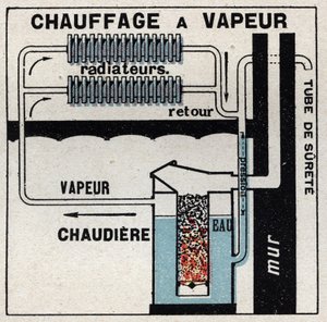Huishoudelijke verwarming: stoomverwarming. Anonieme illustratie uit 1925. Privécollectie.