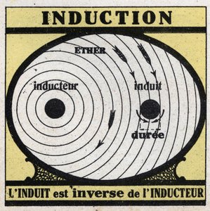 Elektrische verschijnselen: inductie. De geïnduceerde is het omgekeerde van de inductor. Anonieme illustratie uit 1925. Privécollectie. door Anonymous Anonymous