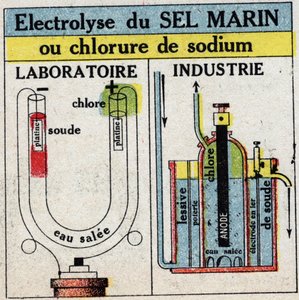 Elektrochemie: elektrolyse van zeezout of natriumchloride. Anonieme illustratie uit 1925. Privécollectie.