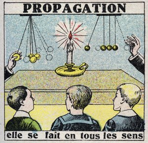 Ether (materiaal): voortplanting. Het gebeurt op elke manier. Anonieme illustratie uit 1925. Privécollectie. door Anonymous Anonymous