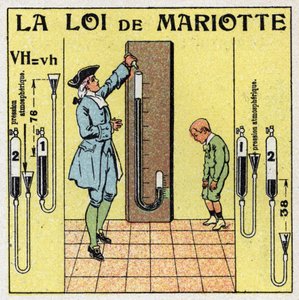 Gasdruk: wet van Mariotte over atmosferische druk (Edme Mariotte, circa 1620-1684). Anonieme illustratie uit 1925. Privécollectie.