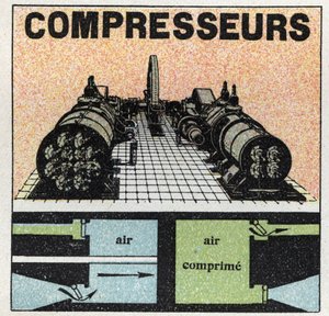 Gasdruk: compressoren.