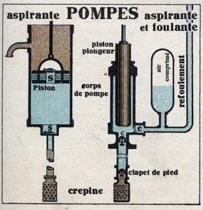 Gasdruk: zuigpomp en zuigpomp. Anonieme illustratie uit 1925. Privécollectie.