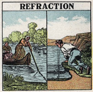 Lichtbreking: stokfenomeen in water. Anonieme illustratie uit 1925. Privécollectie.
