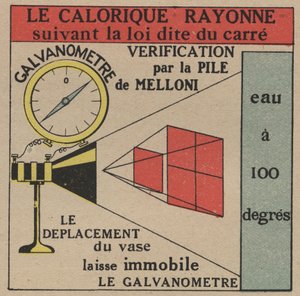 Straling en geleidbaarheid: wet van directe straling van warmte geverifieerd door de Melloni-batterij en een galvanometer. Anonieme illustratie uit 1925. Privécollectie.